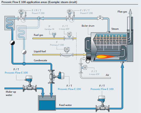 MEASURING AND MONITORING QUALITY OF BOILER WATER