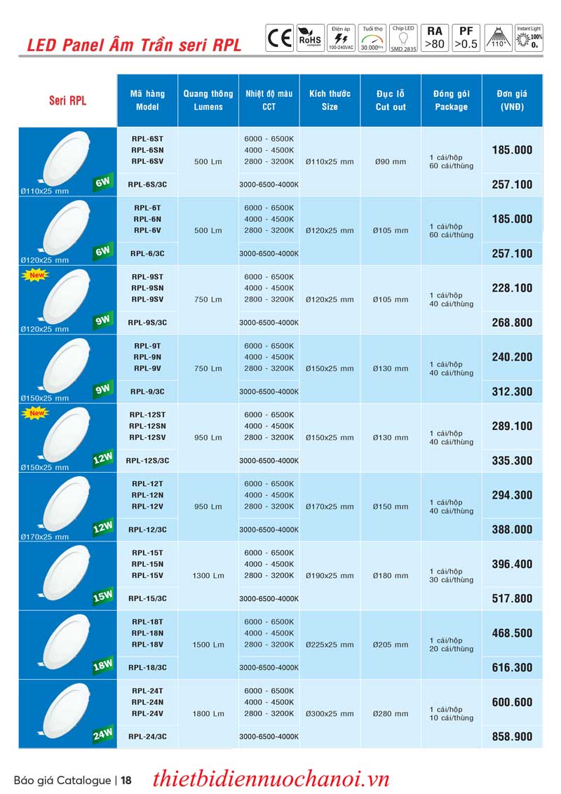 bao-gia-downlight-panel-am-tran-rpl-2-mpe