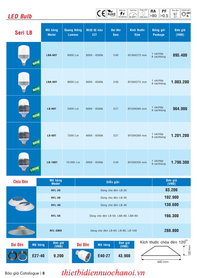 bao-gia-led-bulb-lb-2-mpe