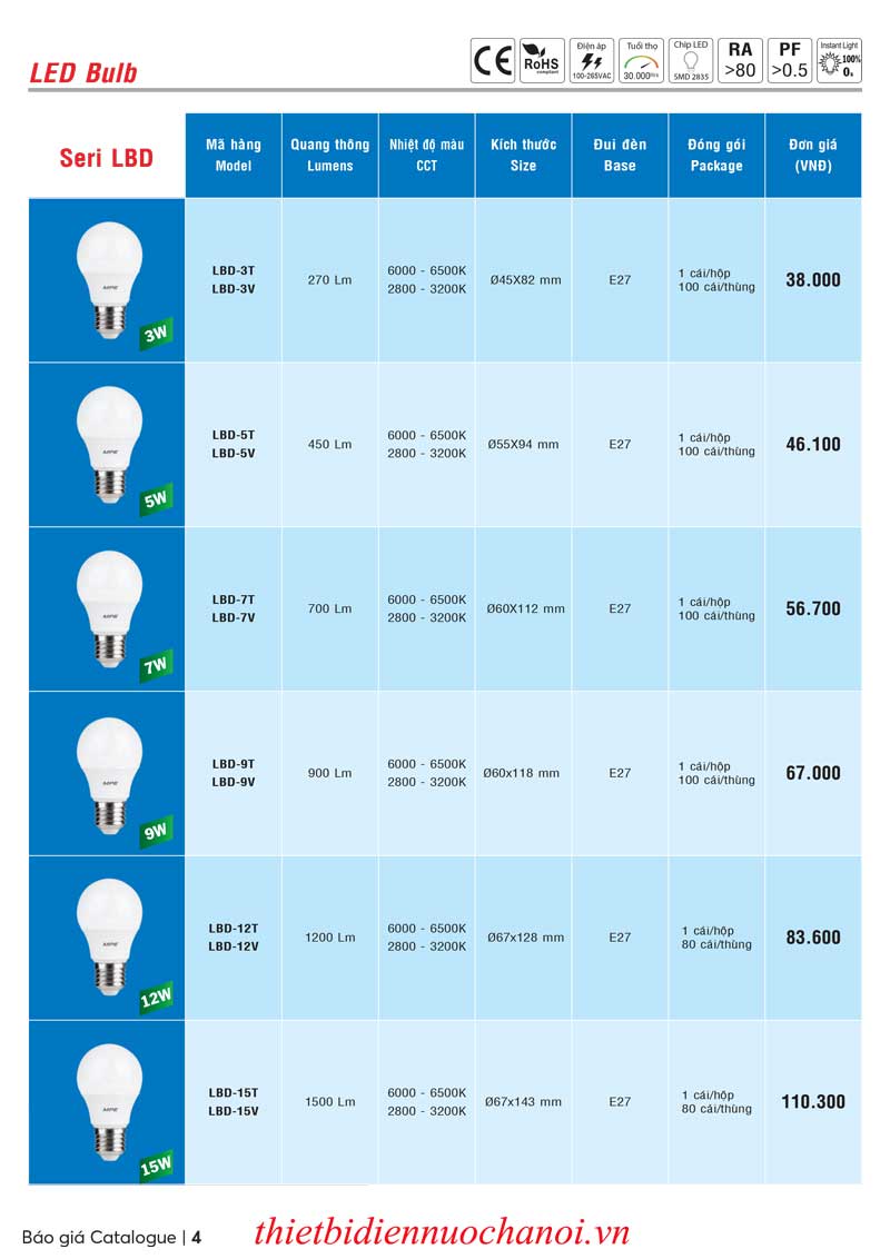 bao-gia-led-bulb-lbd-mpe