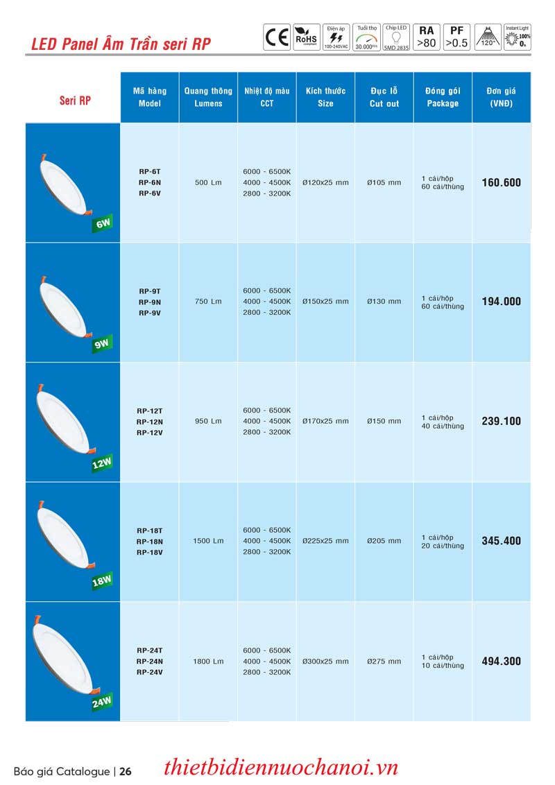 bao-gia-led-panel-downlight-am-tran-rp-2-mpe