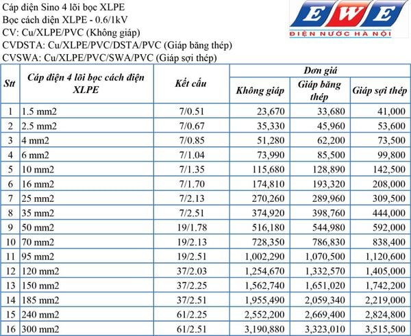 cap-dien-sino-4-loi-xlpe