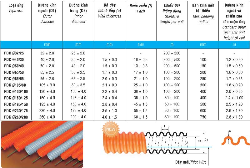 Kích-thước-ống-gân-xoắn-Sino-32/25