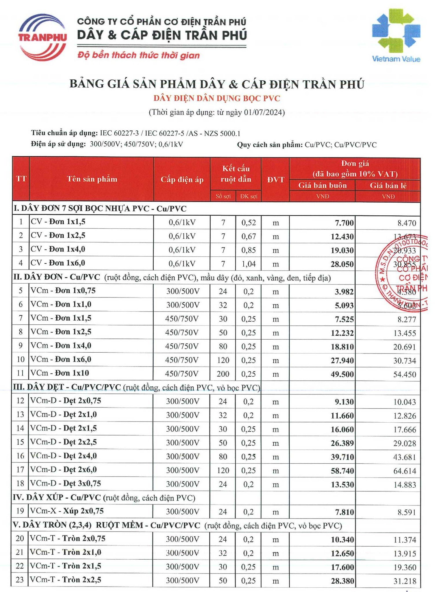 bảng-báo-giá-dây-điện-Trần-Phú-mới-nhất