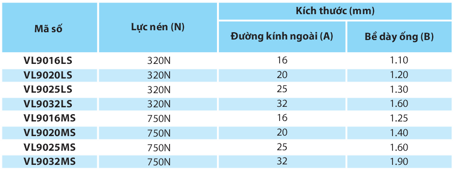 Ống luồn dây điện tròn Vanlock LS 320N