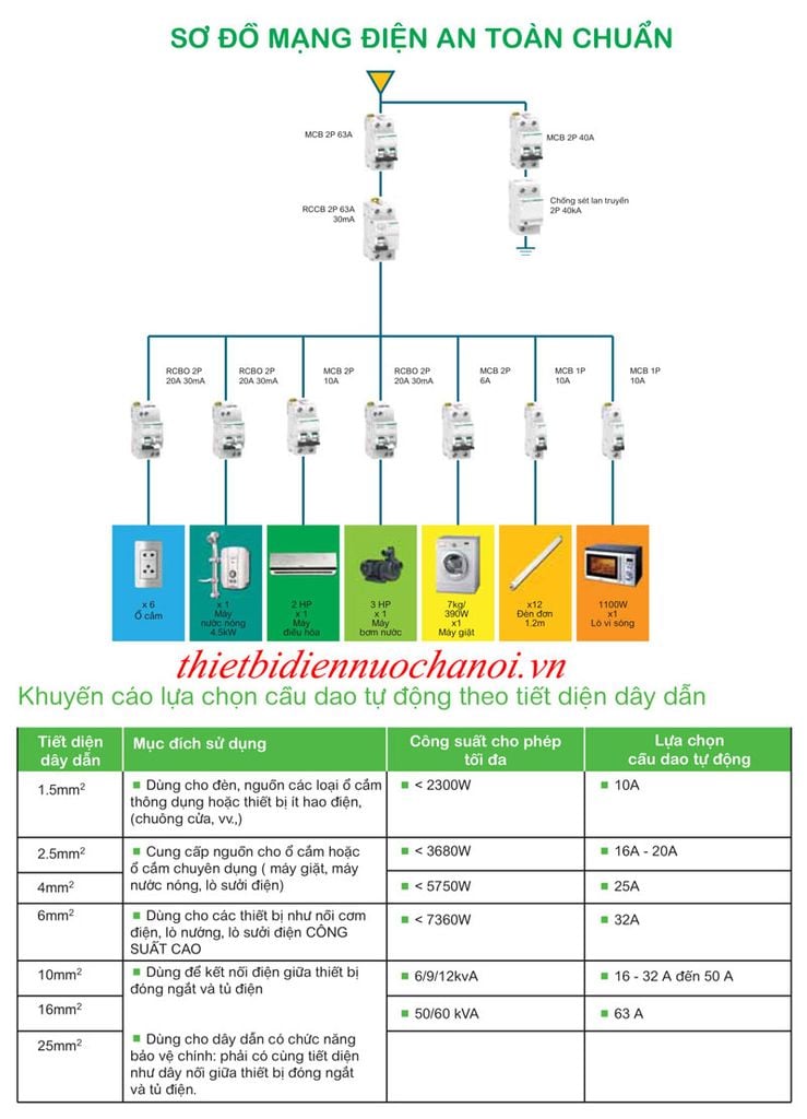 Sơ đồ mạng điện an toàn chuẩn