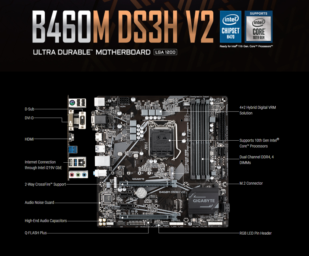 Gigabyte b460m ds3h v2 совместимость с процессорами