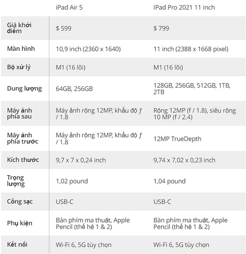 iPad Air 5 vs iPad Pro 11 inch M1 2021: Có gì khác biệt, nên chọn mua phiên bản nào?