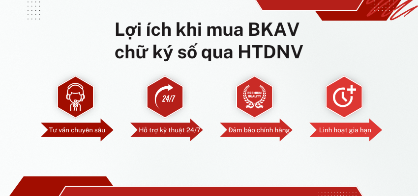 bao-gia-bkav-chu-ky-so