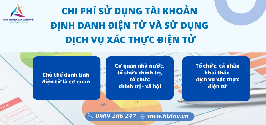 dinh-danh-dien-tu