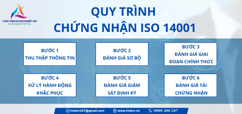 he-thong-quan-ly-moi-truong