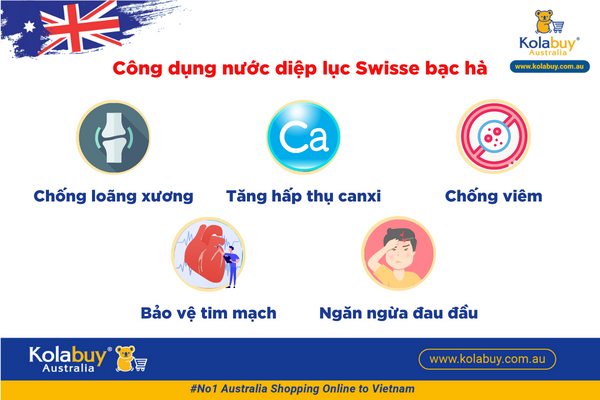 1-Nuoc-diep-luc-vi-bac-ha-Swisse-Chlorophyll-Spearmint-500ml