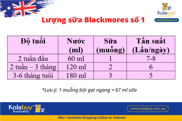 Sữa Blackmores số 1