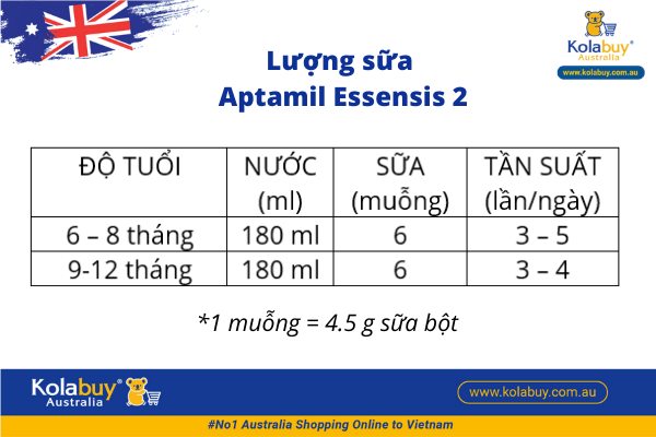 Aptamil Essensis số 2