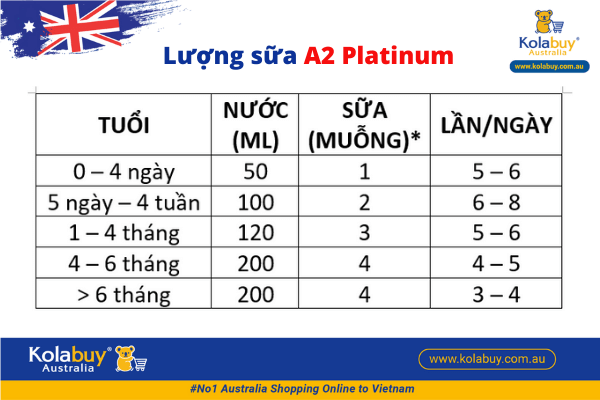 Sữa A2 Platinum 1