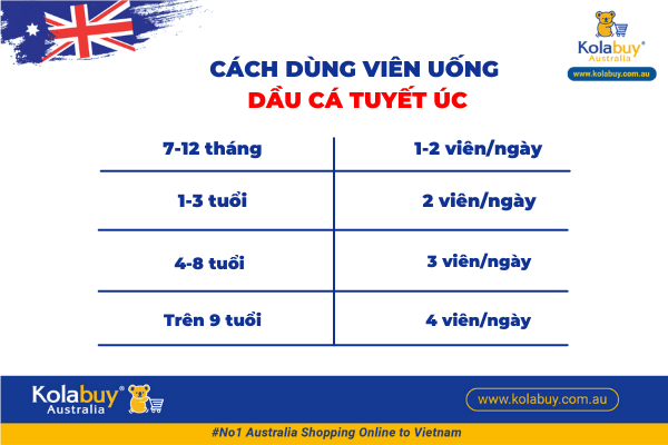 dầu gan cá tuyết fish oil bio island