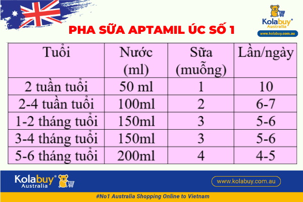 pha sữa aptamil proúc