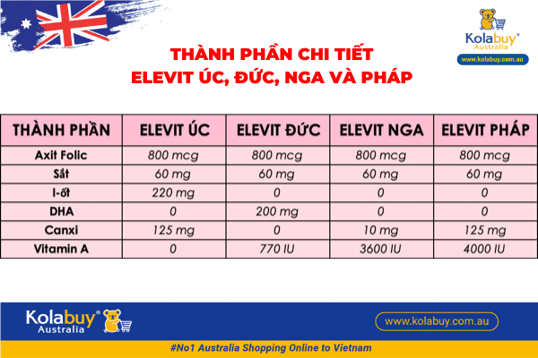 Elevit bầu