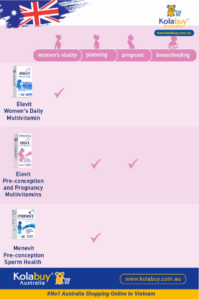 Elevit bầu