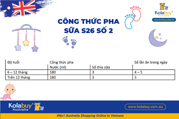 Sữa S26 số 2