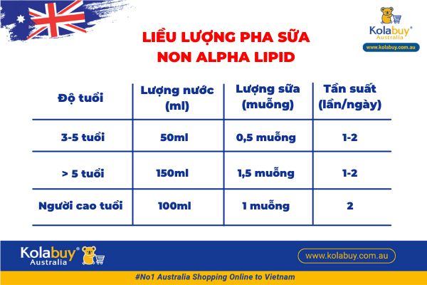 Sữa non Alpha Lipid
