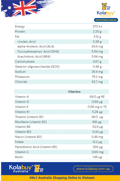 sữa Blackmores số 2
