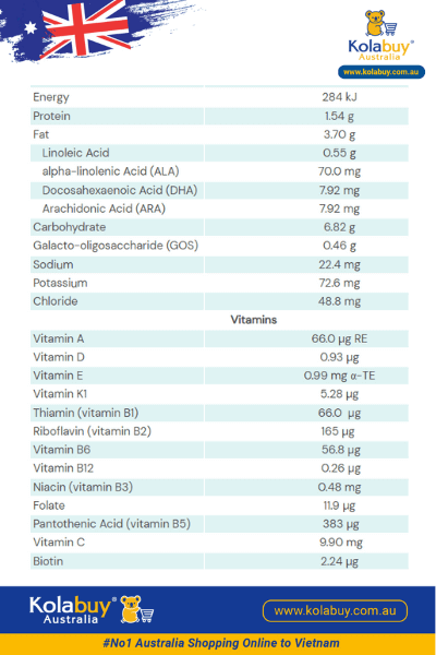 Sữa Blackmores số 1