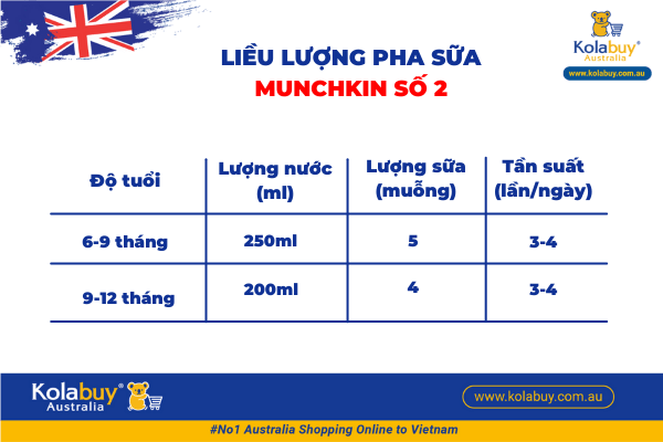 Sữa Grass Fed số 2