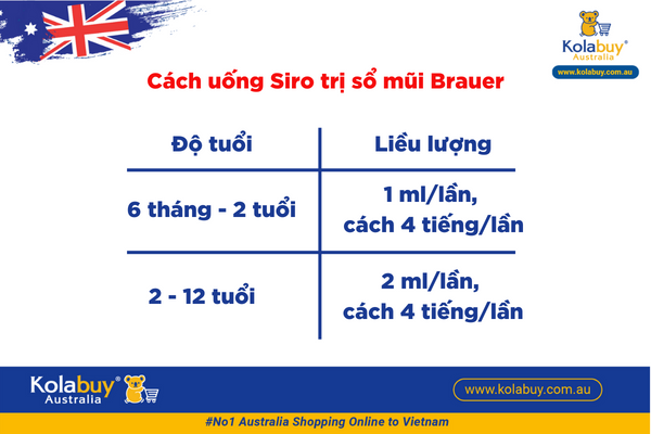 Siro trị sổ mũi Brauer
