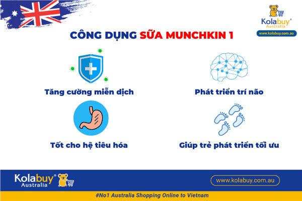 sữa Grass Fed số 1