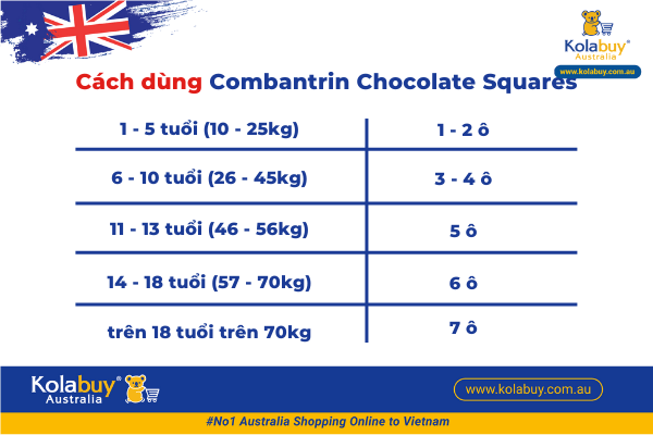 7-thuoc-tay-giun-combantrin