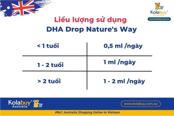 DHA dạng giọt Nature's Way Kids Smart Drops DHA 20ml cho bé
