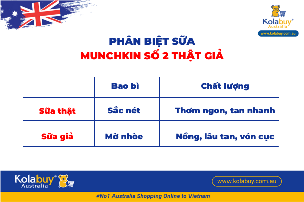 sữa Grass Fed số 2