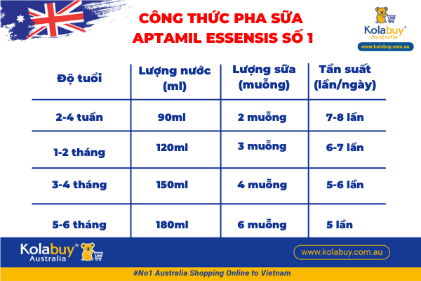 lieu-dung-sua-so-1