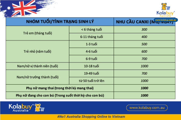 vien-uong-bo-sung-canxi-va-vitamin-d3-ostelin-calcium-vitamin-d3-130-vien