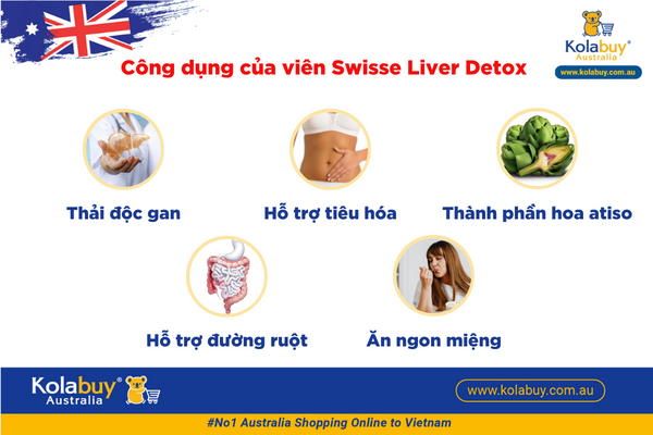 1-Vien-uong-bo-gan-va-thai-doc-gan-Swisse-Ultiboost-Liver-Detox-200-vien