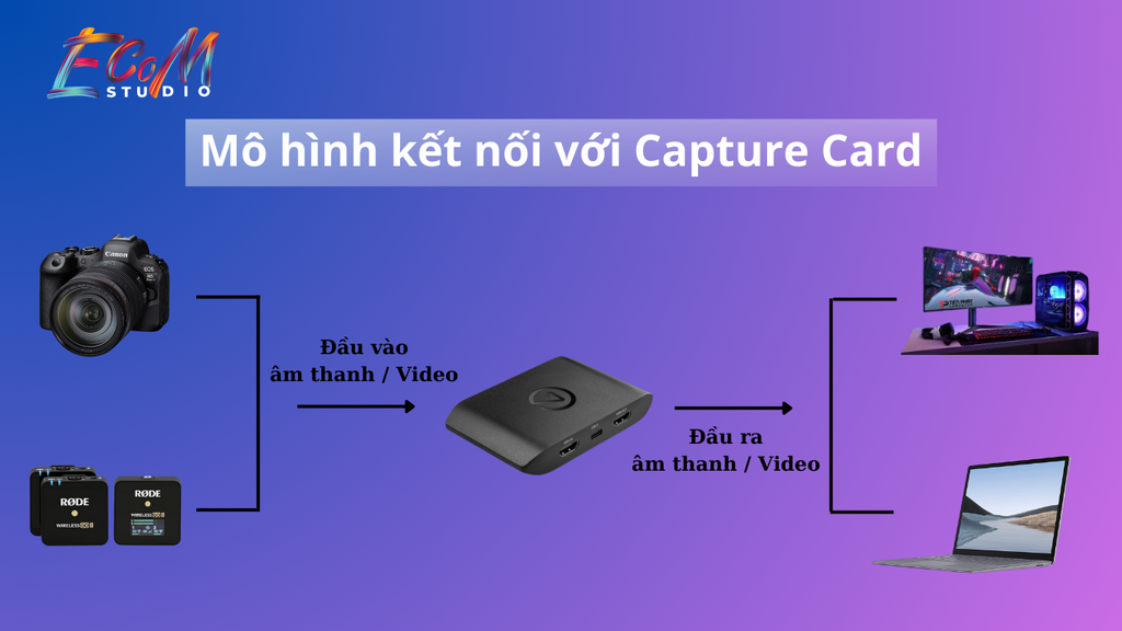 Thêm âm thanh capture card vào obs studio