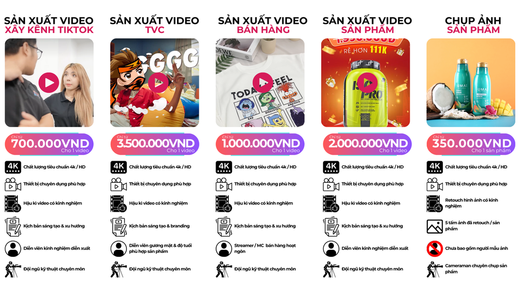 Chi phí cụ thể của từng dịch vụ
