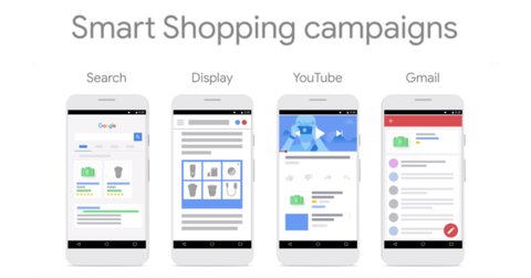 8 Bước tối ưu chiến dịch Google Smart Shopping 2021