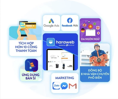 So sánh các nền tảng website hiện nay giúp tăng doanh thu vượt bậc