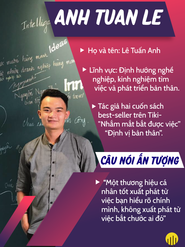 ANH TUAN LE CHUYÊN VIÊN TƯ VẤN HƯỚNG NGHIỆP VÀ PHÁT TRIỂN BẢN THÂN BILA