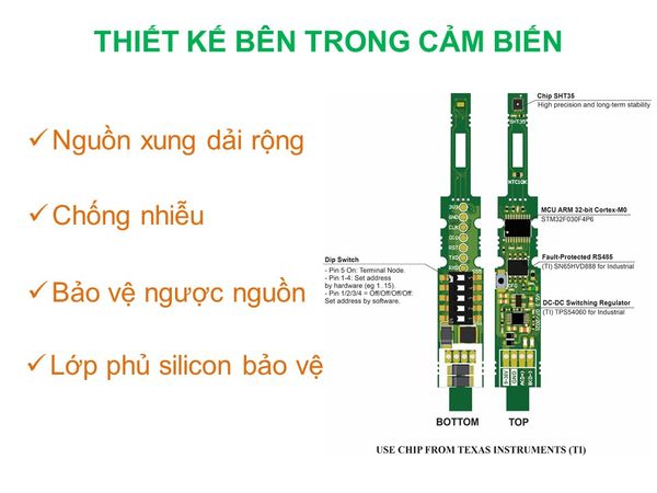 Tại sao chọn cảm biến nhiệt độ độ ẩm RS485 Modbus RTU ES35-SW