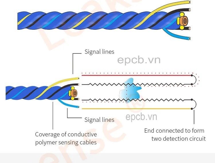 Dây cảm biến phát hiện rò rỉ nước ES-ASC6100