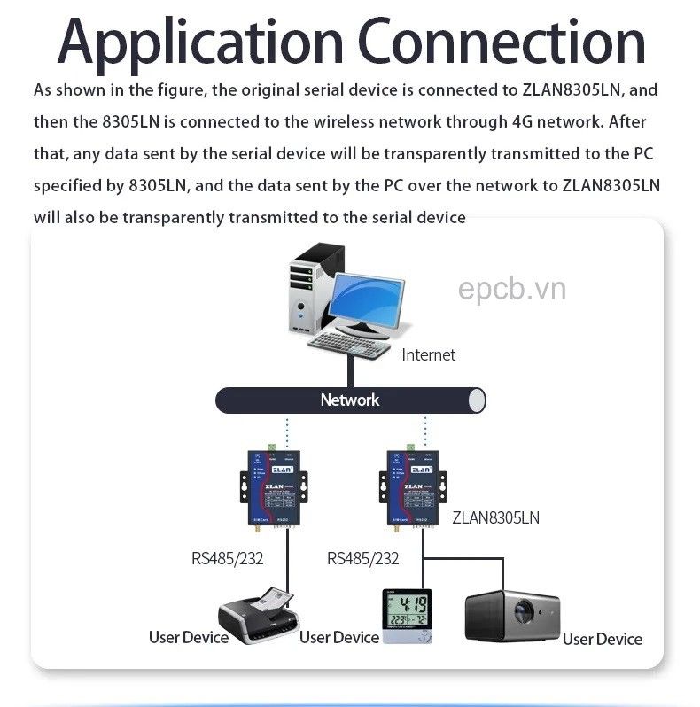 ZLAN8305LN -  Bộ chuyển đổi DTU RS485/232 sang 4G LTE hỗ trợ P2P&N2N