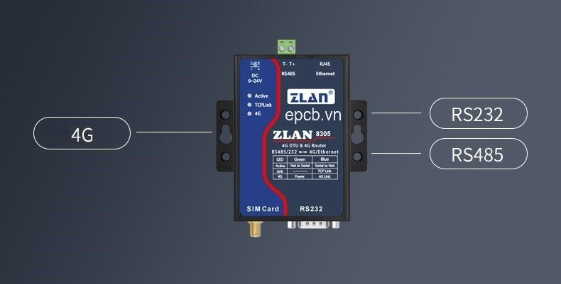 ZLAN8305 - Bộ chuyển đổi DTU RS485/232 sang mạng 4G LTE
