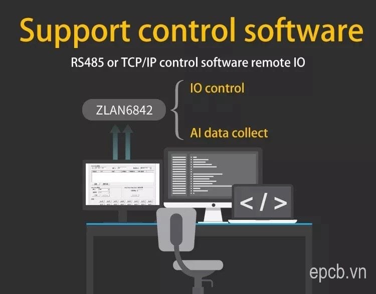 ZLAN6842 - Bộ điều khiển IO qua Ethernet hoặc RS485