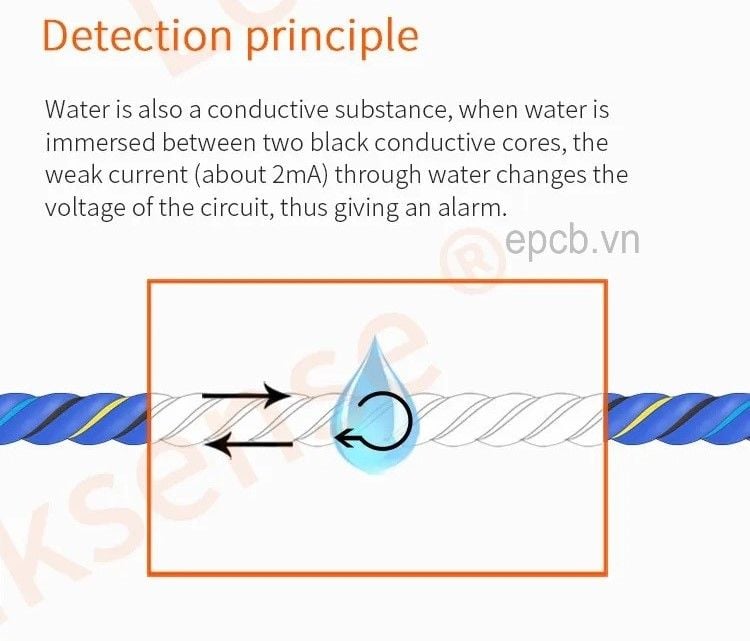 Dây cảm biến phát hiện rò rỉ nước ES-ASC6100
