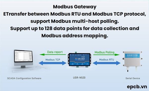modbus-gateway