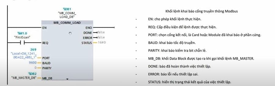 Giải thích các khối lệnh