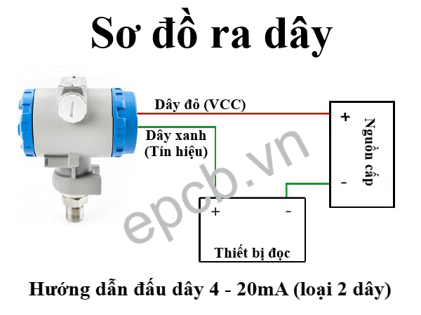 Máy đo áp suất khí, chất lỏng , dầu ES-PR-02 (4 - 20mA | 0 - 5V | RS485 Modbus RTU)